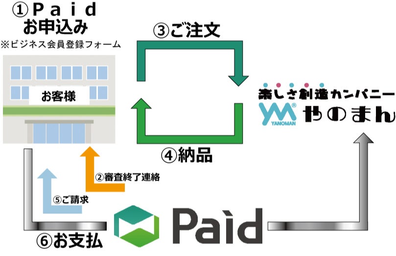 paidのフロー